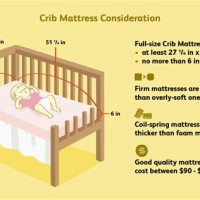 Crib Mattress Size Chart