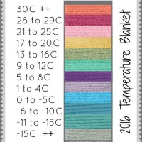 Crochet Temperature Blanket Chart In Celsius