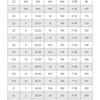 Crocs Kids Shoe Sizing Chart