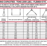 Crosby Chain Sling Capacity Chart