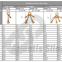 Crosby Sling Capacity Chart