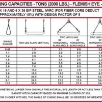 Crosby Wire Rope Sling Capacity Chart