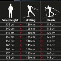 Cross Country Ski Pole Length Chart