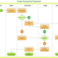 Cross Functional Flowchart Shapes Meaning