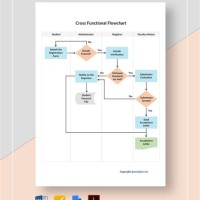 Cross Functional Flowchart Template Word