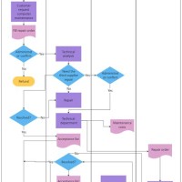 Cross Functional Flowchart Visio 2016