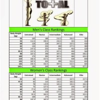 Crossfit Prescribed Weight Chart