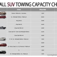 Crossover Suv Parison Chart