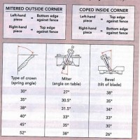 Crown Molding Angle Chart