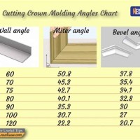 Crown Molding Miter Cut Angle Chart