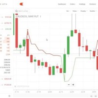 Crude Oil Chart In Zerodha