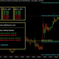 Crude Oil Chart Live Mcx