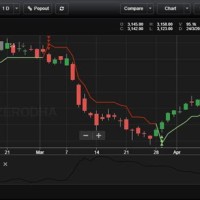 Crude Oil Chart Live Uk