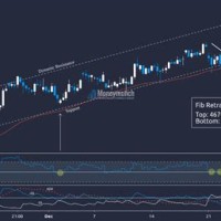 Crude Oil Chart Mcx Investing