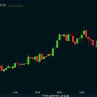 Crude Oil Chart Mcx Live