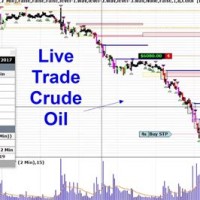 Crude Oil Futures Live Interactive Chart