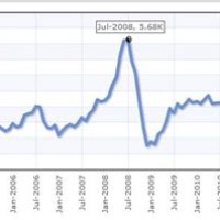 Crude Oil Historical Chart India