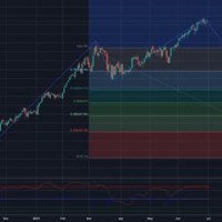 Crude Oil India Chart Tradingview