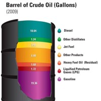 Crude Oil Per Barrel Chart