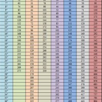 Crude Oil Tank Gauge Chart