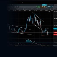 Crypto Charting Platform