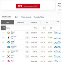 Crypto Charting Sites