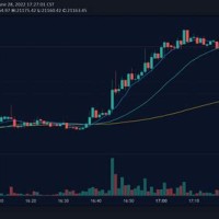 Crypto Charting