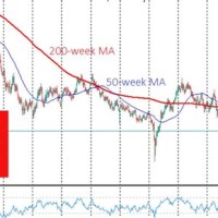 Crypto Charts Aud