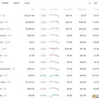 Crypto Charts Coinbase