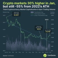 Crypto Market Cap Chart 2017 To 202