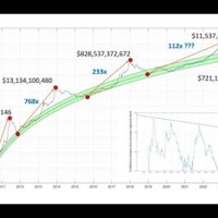 Crypto Market Cap Chart Prediction