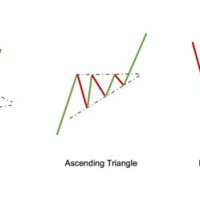 Crypto Prediction Chart