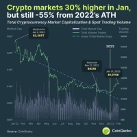 Crypto Total Market Cap Exclude Btc Chart