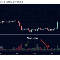 Crypto Trade Volume Chart