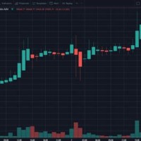 Crypto Trading Charts Explained