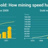 Crypto Vs Gold Chart