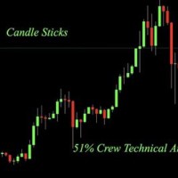 Cryptocurrency Candlestick Charts Live