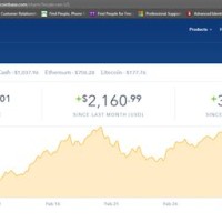 Cryptocurrency Charts Coinbase