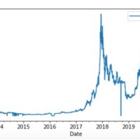 Cryptocurrency Growth Chart In India