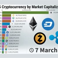 Cryptocurrency Market Capitalization Chart