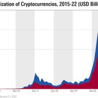 Cryptocurrency Stock Market Chart