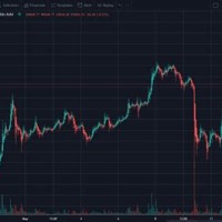 Cryptocurrency Trade Chart