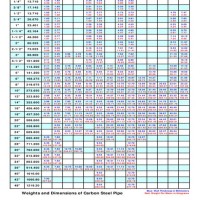 Cs Pipe Schedule Chart With Weight