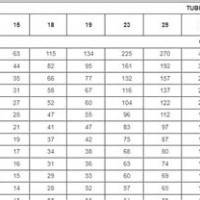 Csst Gas Pipe Sizing Chart