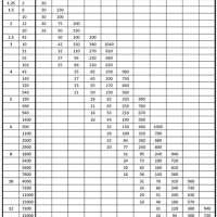 Csst Tubing Sizing Chart