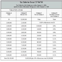 Ct S Tax Chart 2021