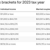 Ct S Tax Charts