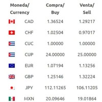 Cuban Peso To Canadian Dollar Chart