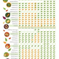 Cuesa Seasonal Fruit Chart