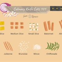 Culinary Knife Cuts Chart